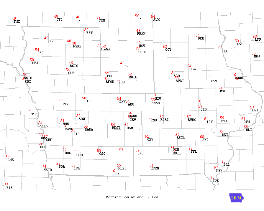 Record Lows?