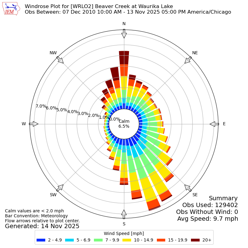 Yearly wind rose for WRLO2