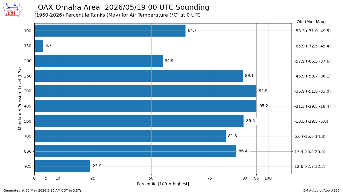 Generated chart