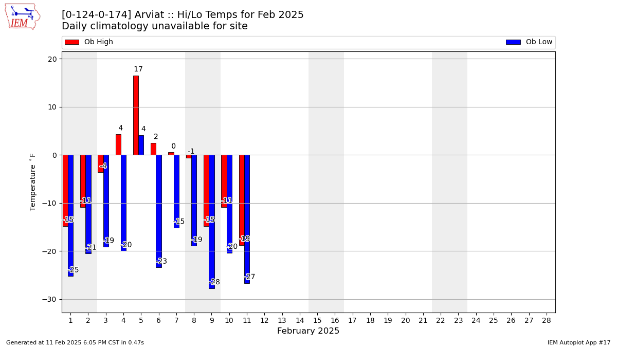 Monthly Plot