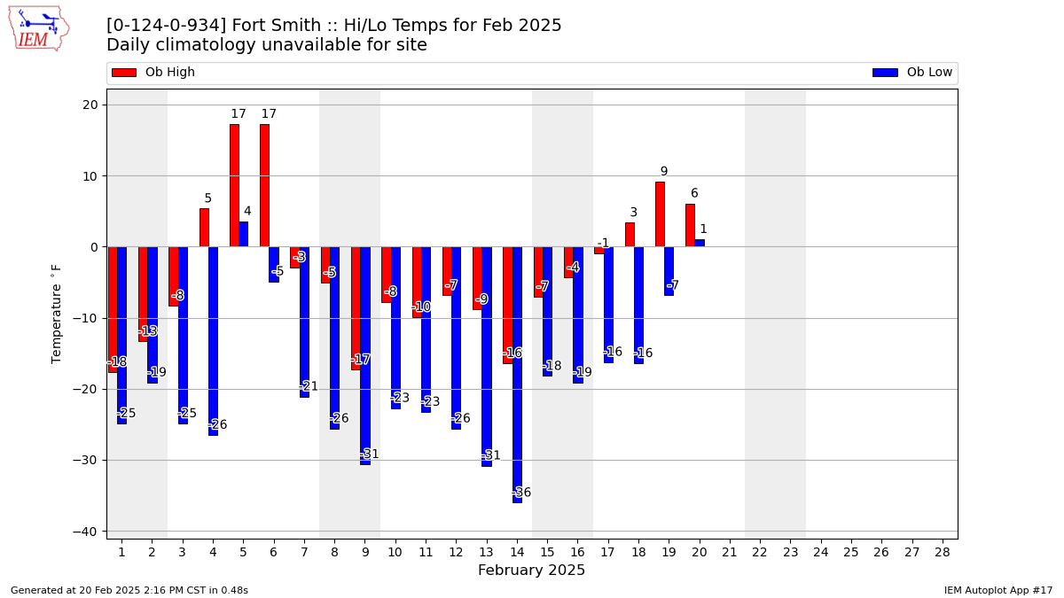 Monthly Plot