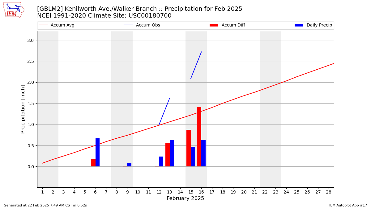 Monthly Plot