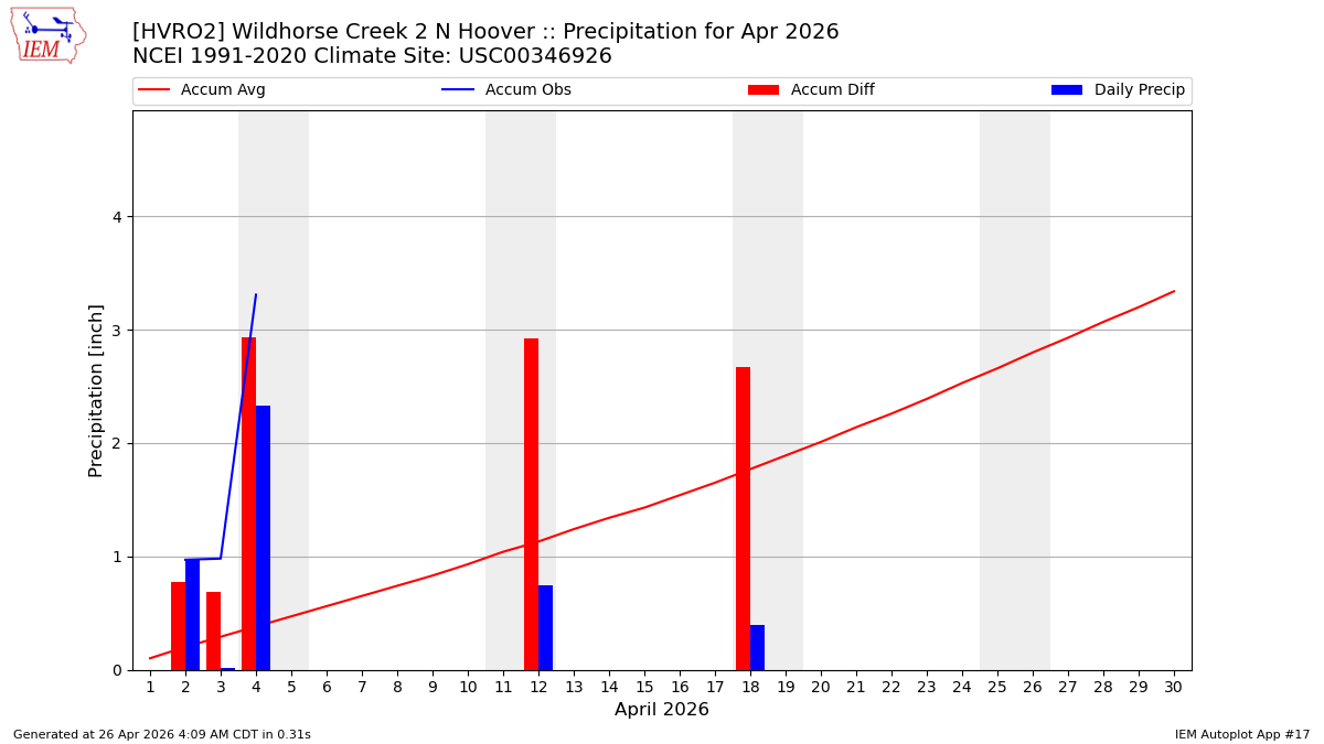 Monthly Plot