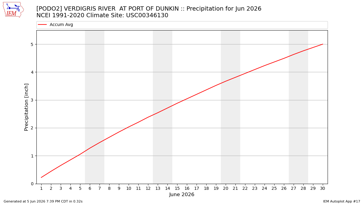 Monthly Plot