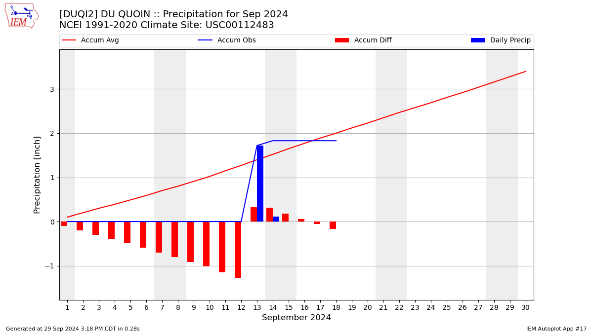 Monthly Plot