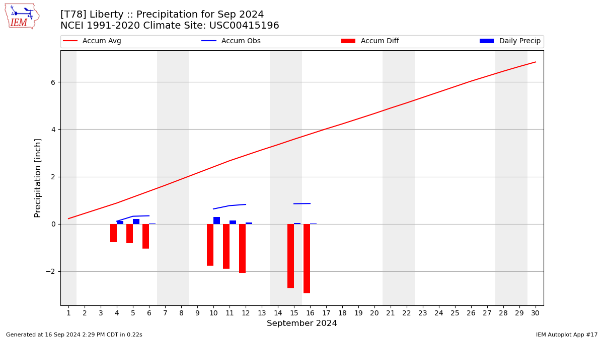 Monthly Plot