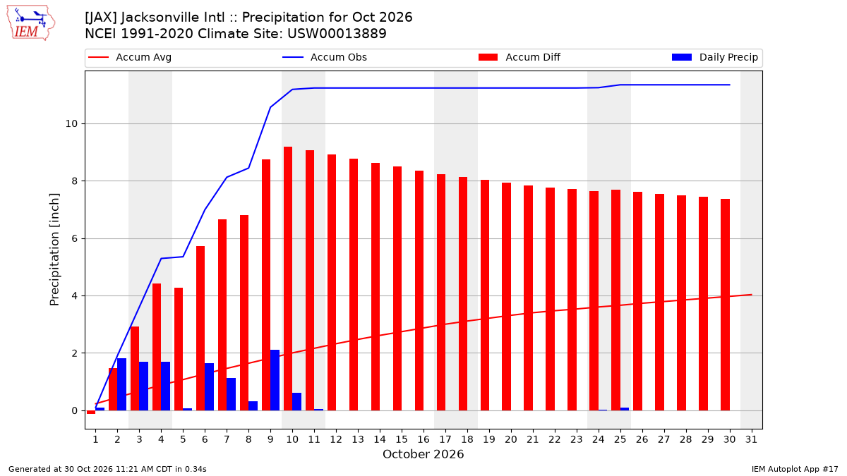 Monthly Plot