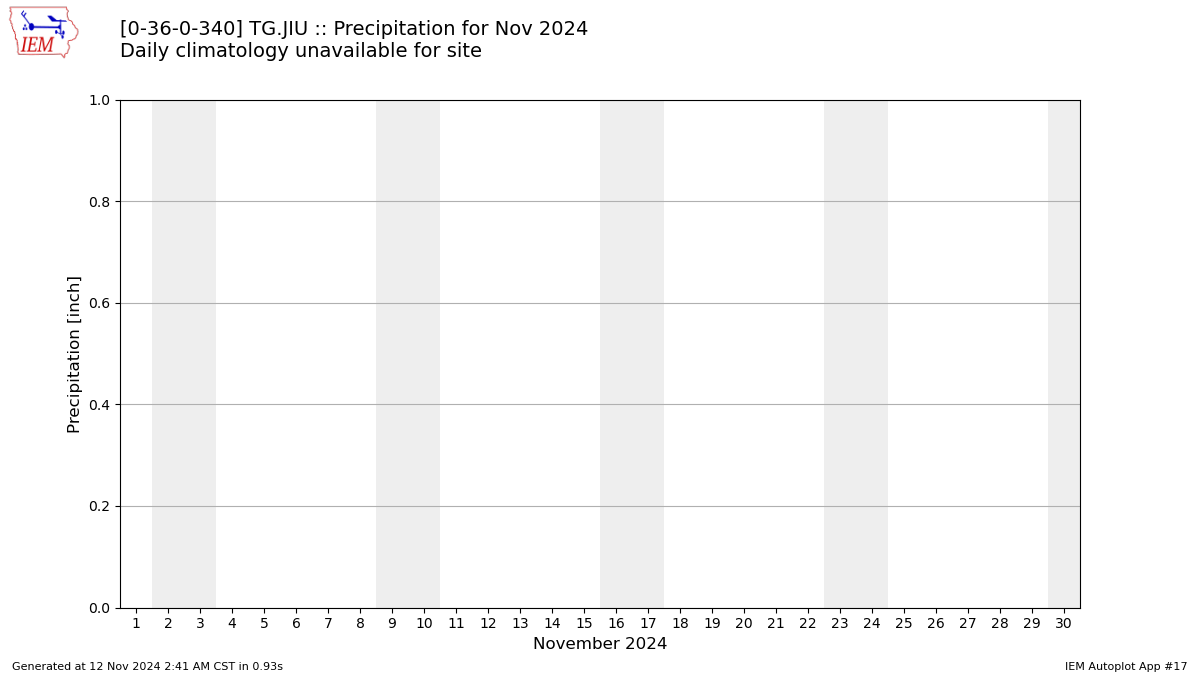 Monthly Plot