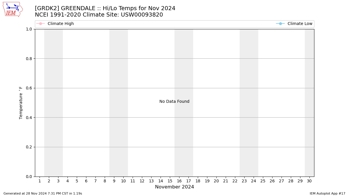 Monthly Plot