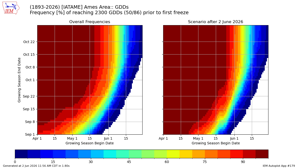 Generated chart