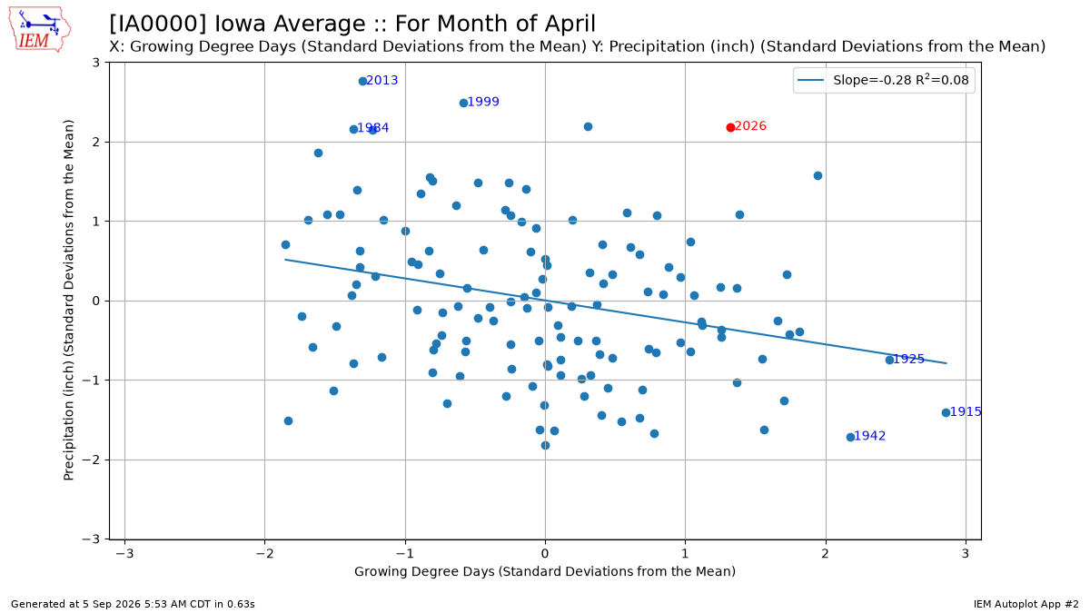 Generated chart