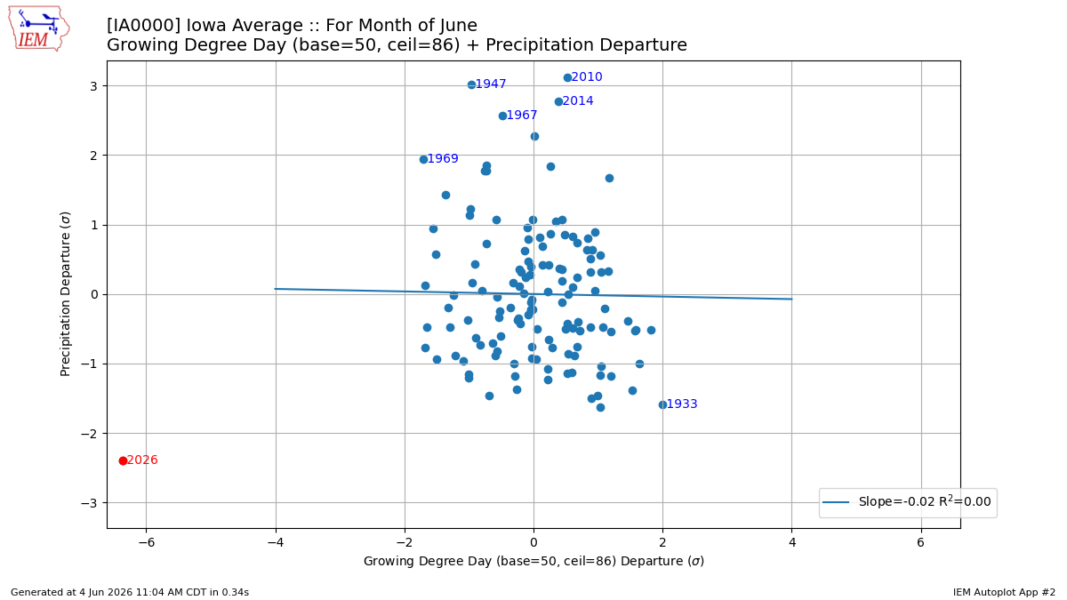 Generated chart