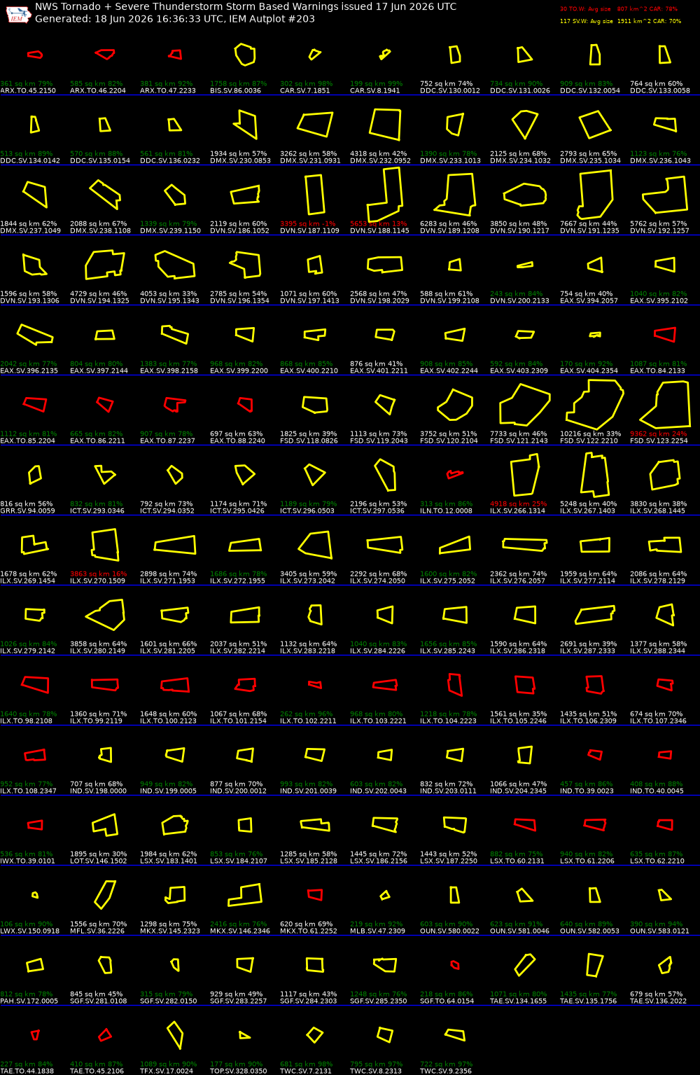 Generated chart