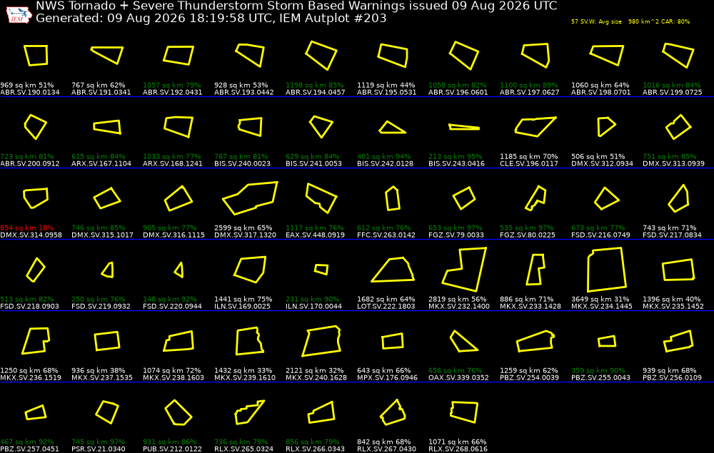 Generated chart