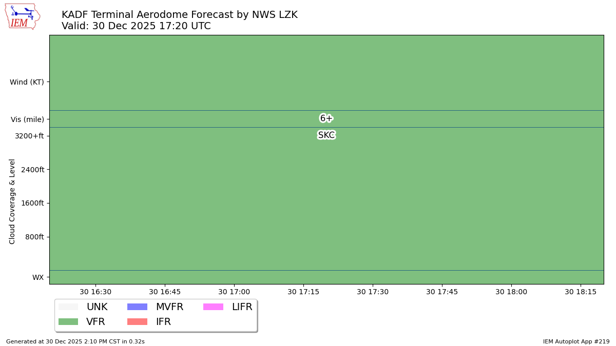 TAF Visualization for KADF
