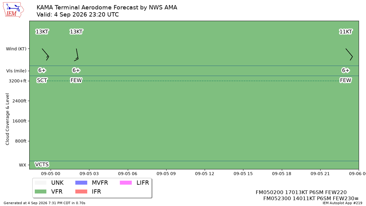 TAF Visualization for KAMA