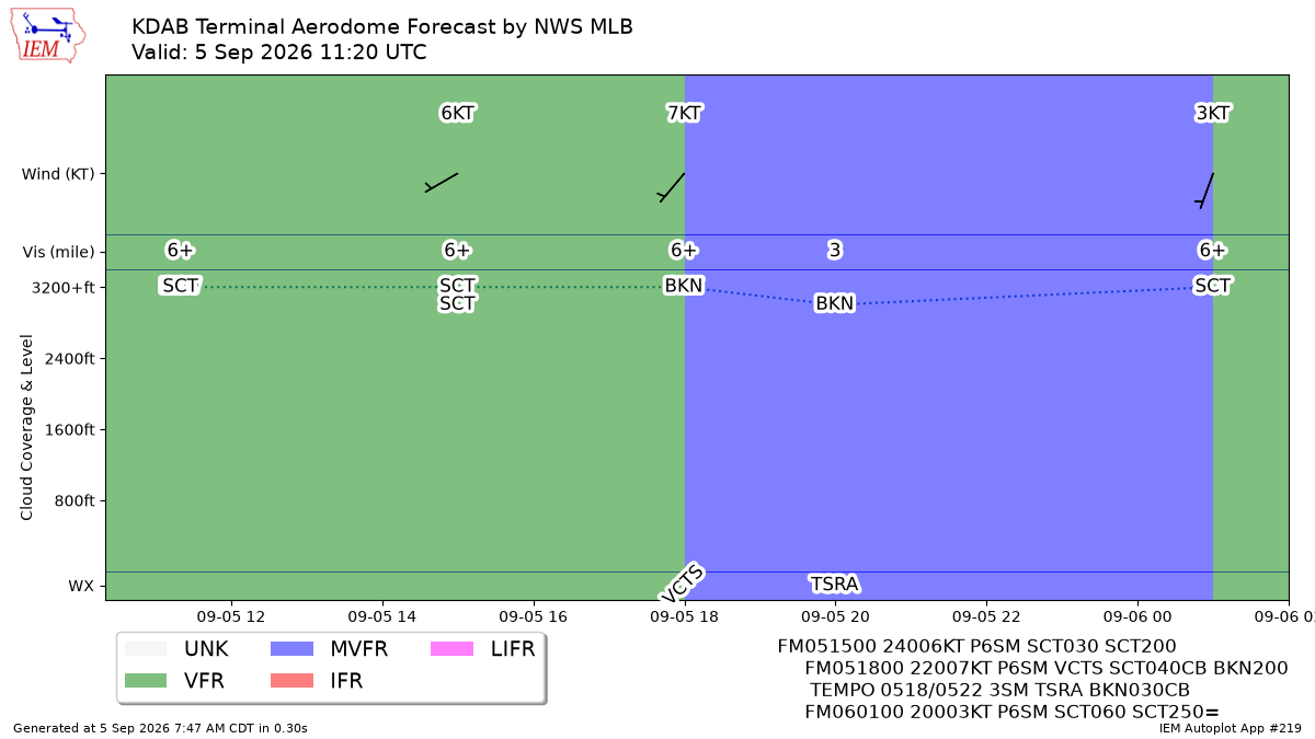 TAF Visualization for KDAB