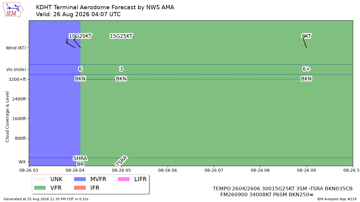 TAF Visualization for KDHT