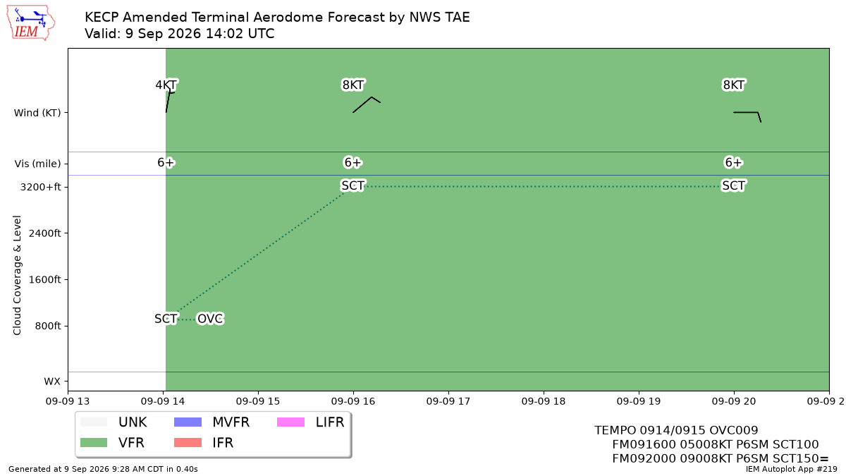 TAF Visualization for KECP