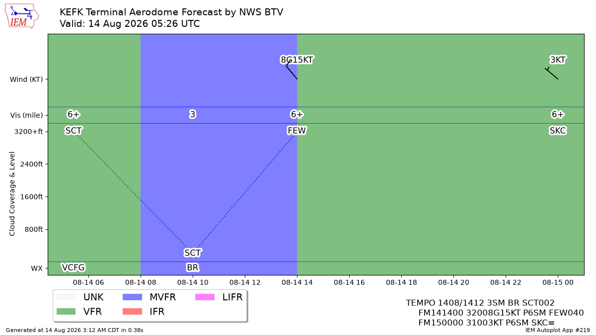 TAF Visualization for KEFK