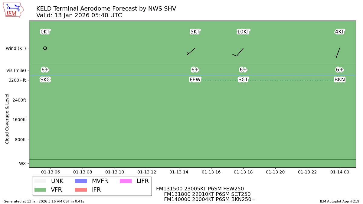 TAF Visualization for KELD