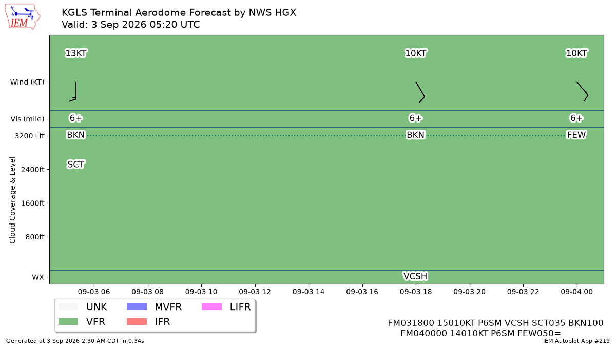 TAF Visualization for KGLS
