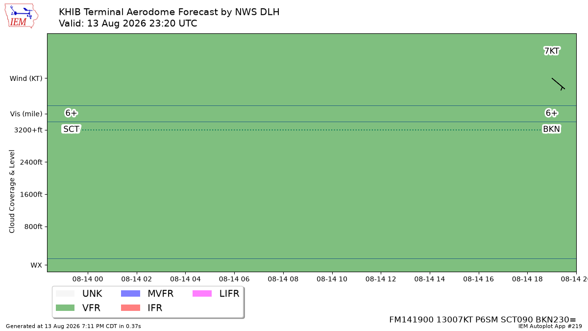 TAF Visualization for KHIB