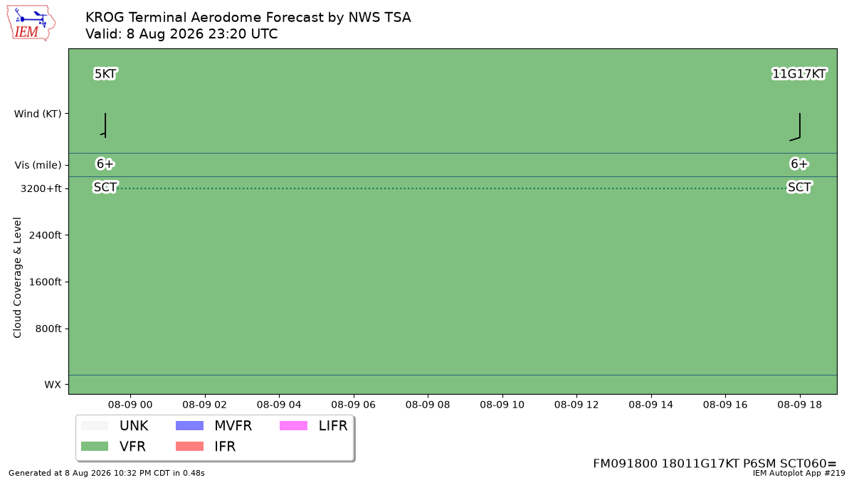 TAF Visualization for KROG