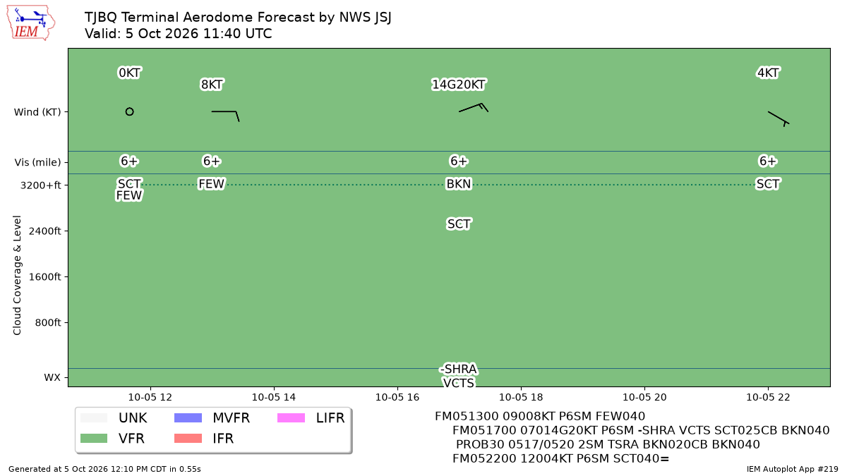 TAF Visualization for TJBQ