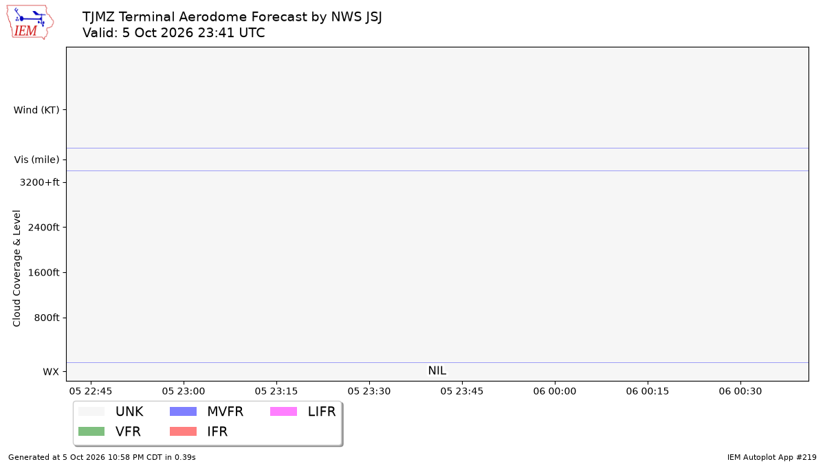TAF Visualization for TJMZ