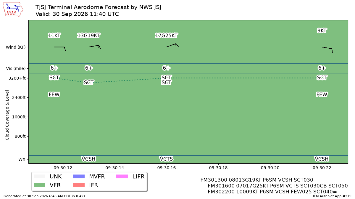 TAF Visualization for TJSJ