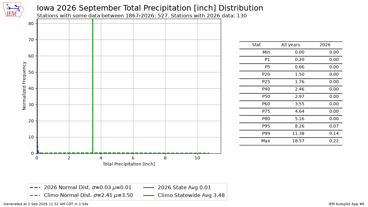 Generated chart