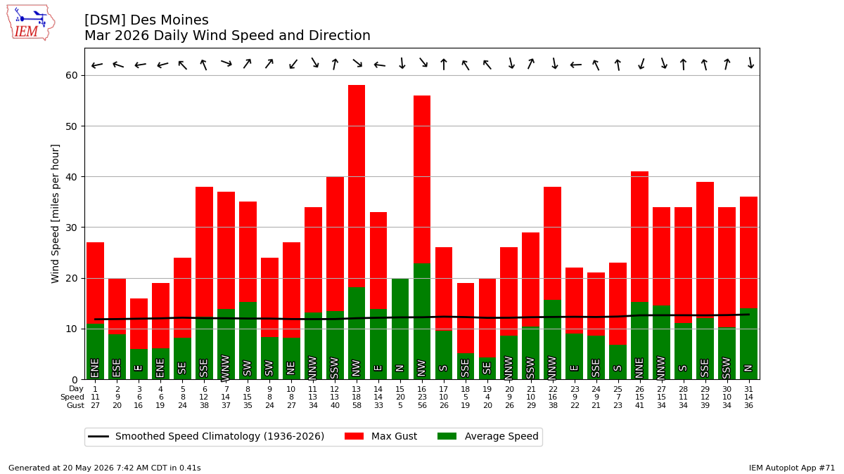 Generated chart