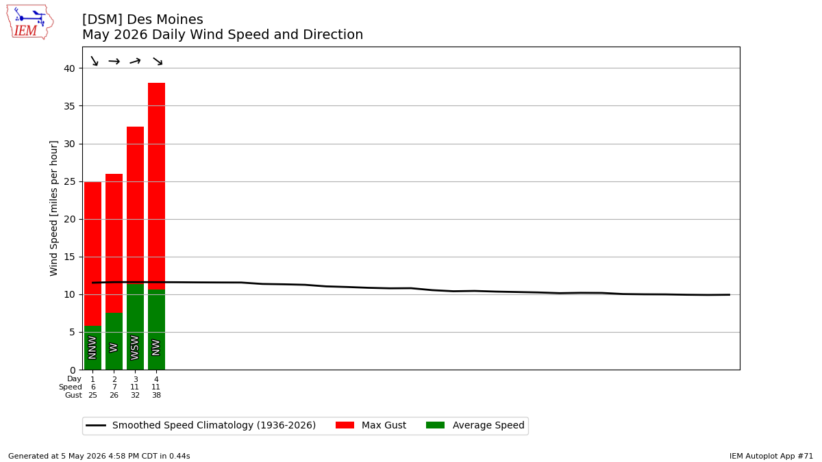 Generated chart