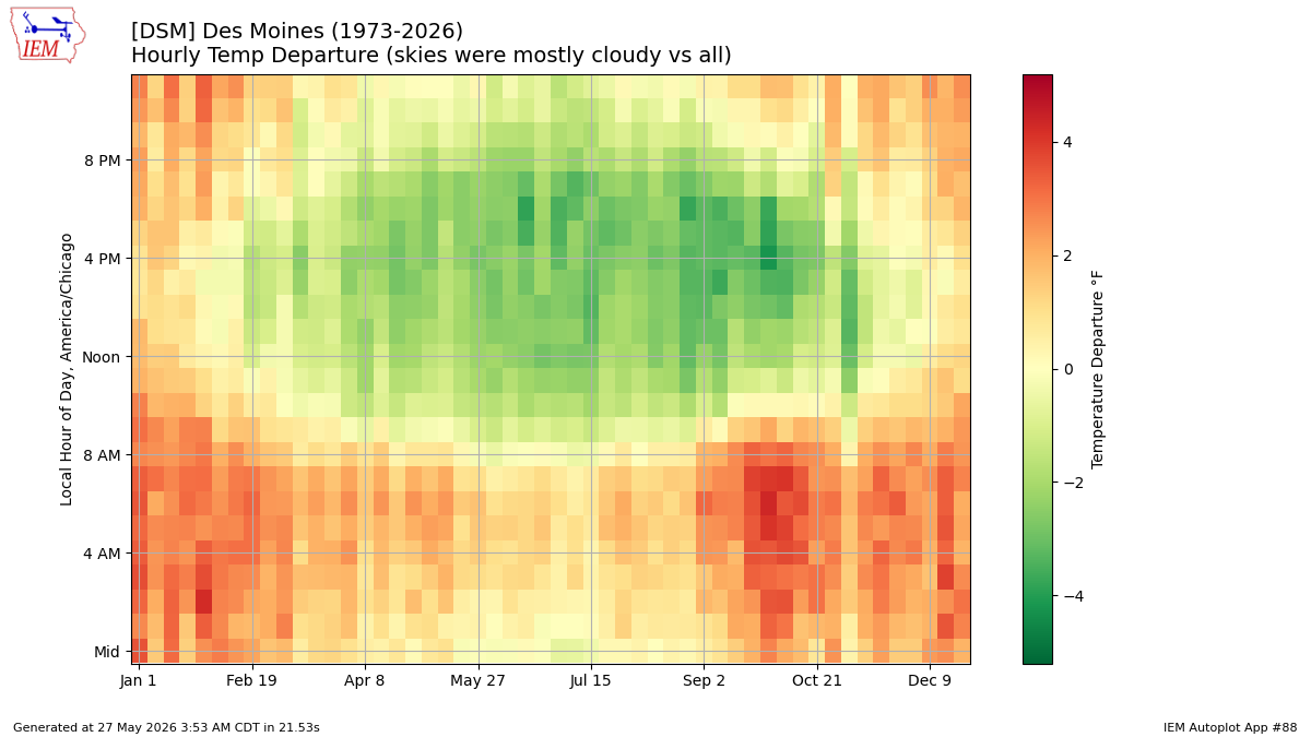 Generated chart