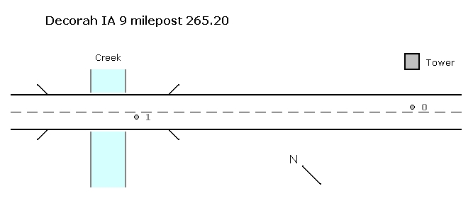 RDCI4 